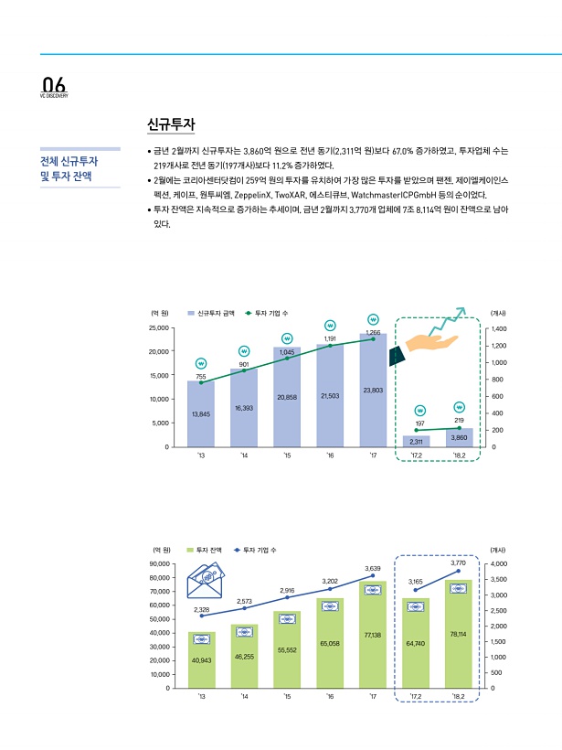 6페이지
