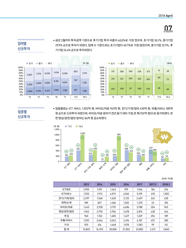 7페이지