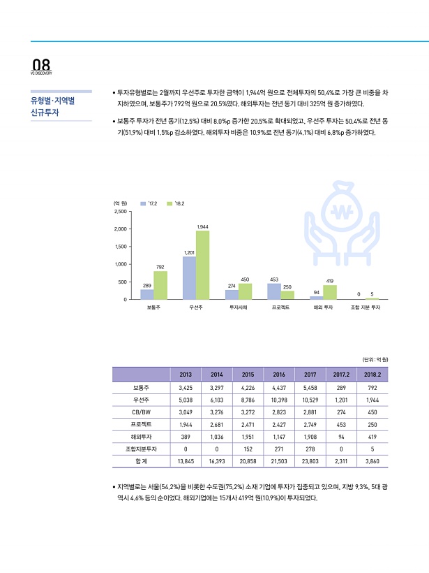 8페이지