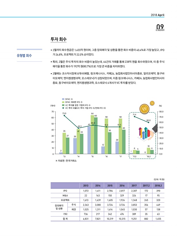 9페이지