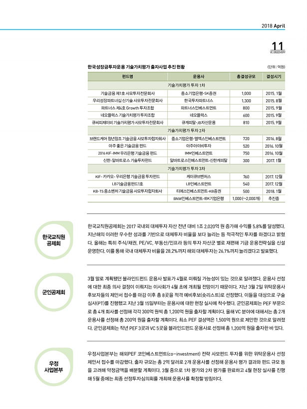 11페이지