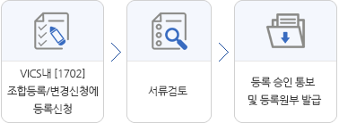 1) 결성계획/등록신청