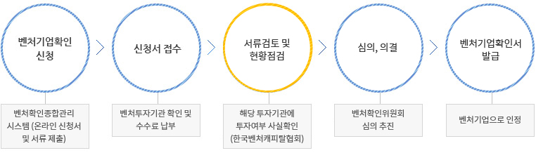 벤처기업확인