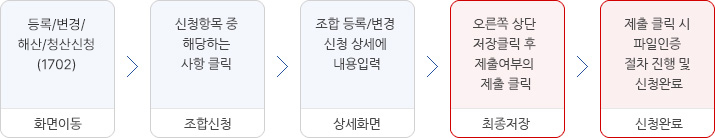 벤처기업확인