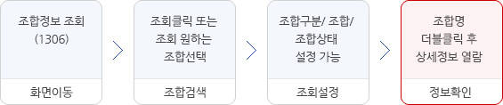 벤처기업확인