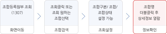 벤처기업확인