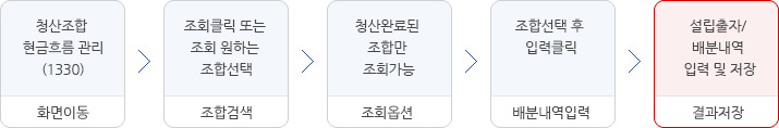 벤처기업확인